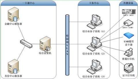 湖南新中新電子科技有限公司,校園一卡通,企業(yè)一卡通,城市一卡通,湖南數(shù)字化校園解決方案,長沙智能交通,稅控收款機(jī),二代身份證閱讀機(jī)具